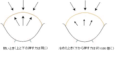 キッチンの裏ワザ】瓶のふたが開かない問題は…ガムテープ1枚できっちり解決いたします♪ | 『あたらしい日日』