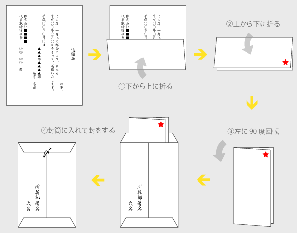 見本あり 退職願・退職届の正しい書き方ガイド具体的な退職理由は？ - 転職nendo