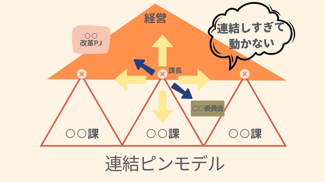 職場のコミュニケーション不足が引き起こす不都合とは？はたらコラム