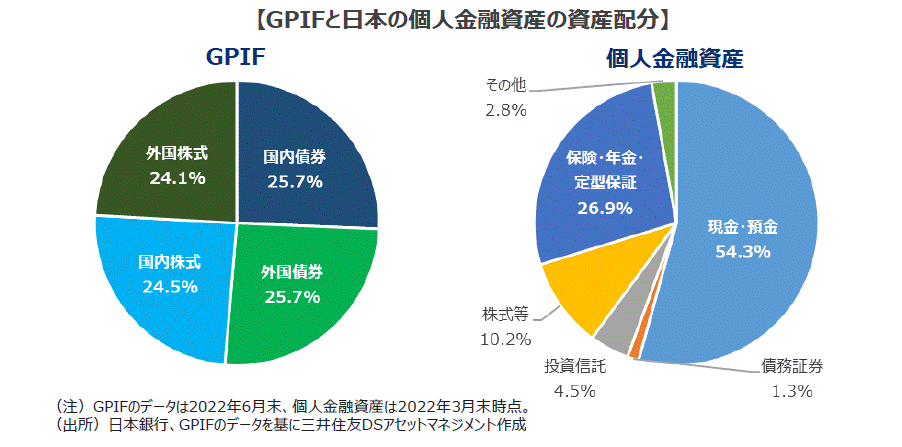 先進国株式比率70％?! お客様にはおすすめできない、現役FPの資産運用内訳RENOSY マガジン リノシーマガジン