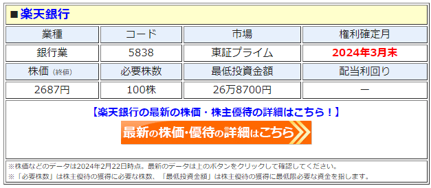 楽天銀行 2025年3月から普通預金金利ＵＰ！メリット7選とデメリット4選こがねとポイ活で月１万円稼ぐブログ