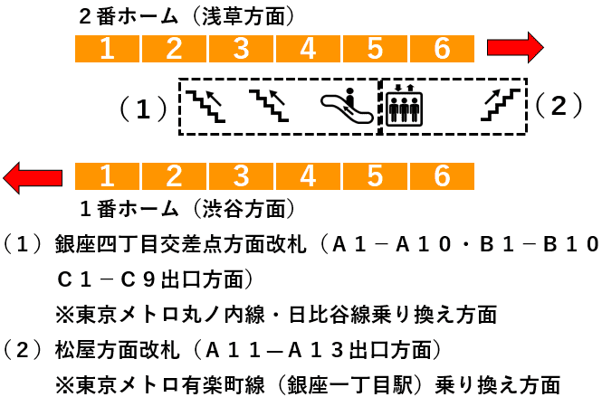 銀座駅構内栗原工業株式会社