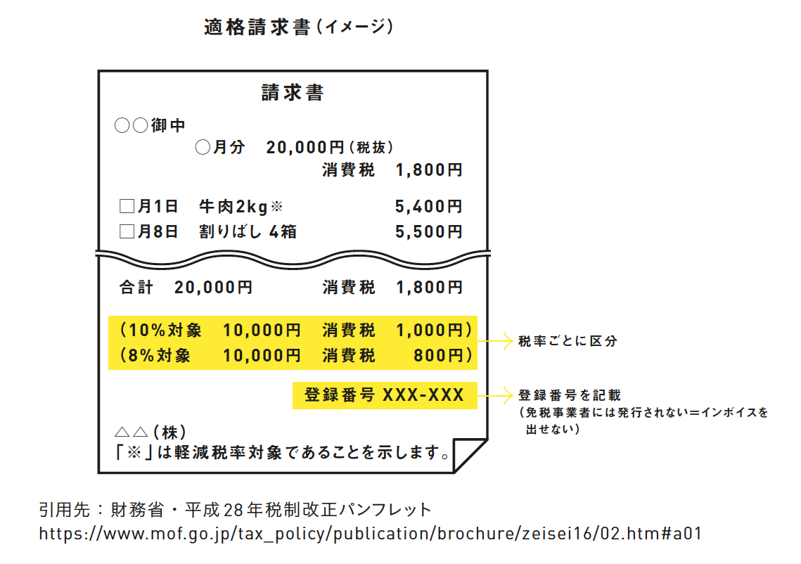 令和改訂版 駆け出しクリエイターのためのお金と確定申告Q＆A - 株式会社玄光社