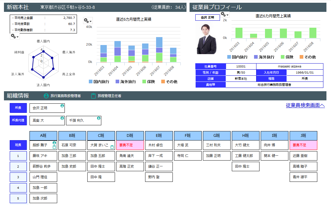 人員配置は効率化が重要。基礎知識から、負担を軽くするヒントまで - SmartHR Mag