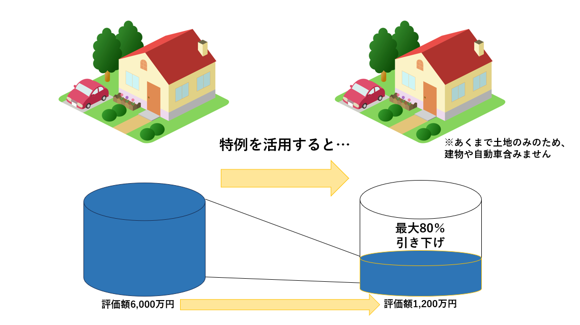 家なき子特例 別居親族が小規模宅地等の特例を適用できる要件を解説相続コラム相続税ならOAG