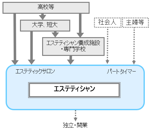 メンズ／エステティシャン｜美容師の求人・転職・募集｜美容師求人.com｜美容師・美容室の求人多数掲載