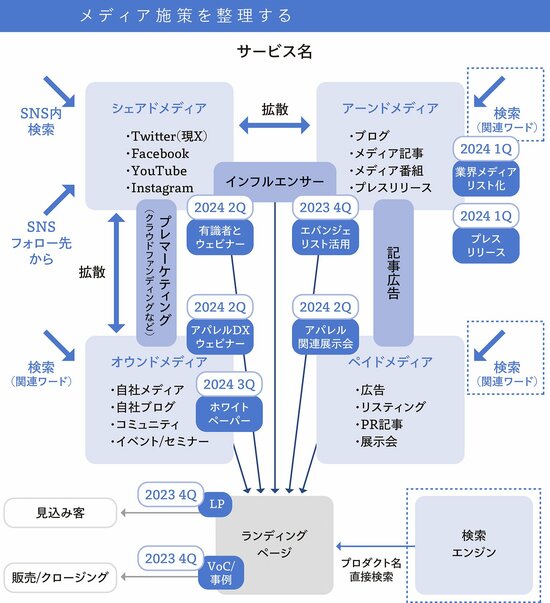保存版 採用マーケティングと「採用ファネル」を徹底解説！求職者の6Stepsで成果を最大化する方法採用マーケティングの教科書