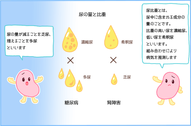 飲尿 (いんにょう)とは【ピクシブ百科事典】