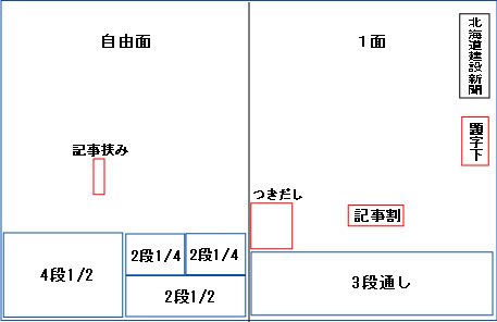 新聞広告琉球新報開発