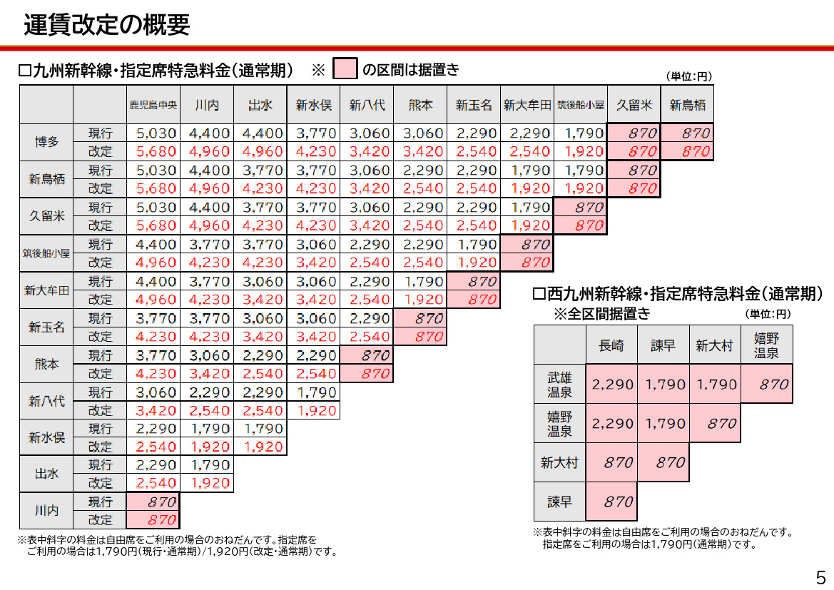 関東「有料指定席」のりくらべ １ ～京王ライナー＆中央線特急編～』高尾・八王子 東京 の旅行記・ブログ by ちゃんさん フォートラベル