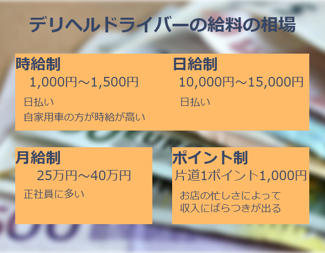 送迎】風俗ドライバーのお仕事解説/デリヘルドライバーとの違い | 俺風チャンネル