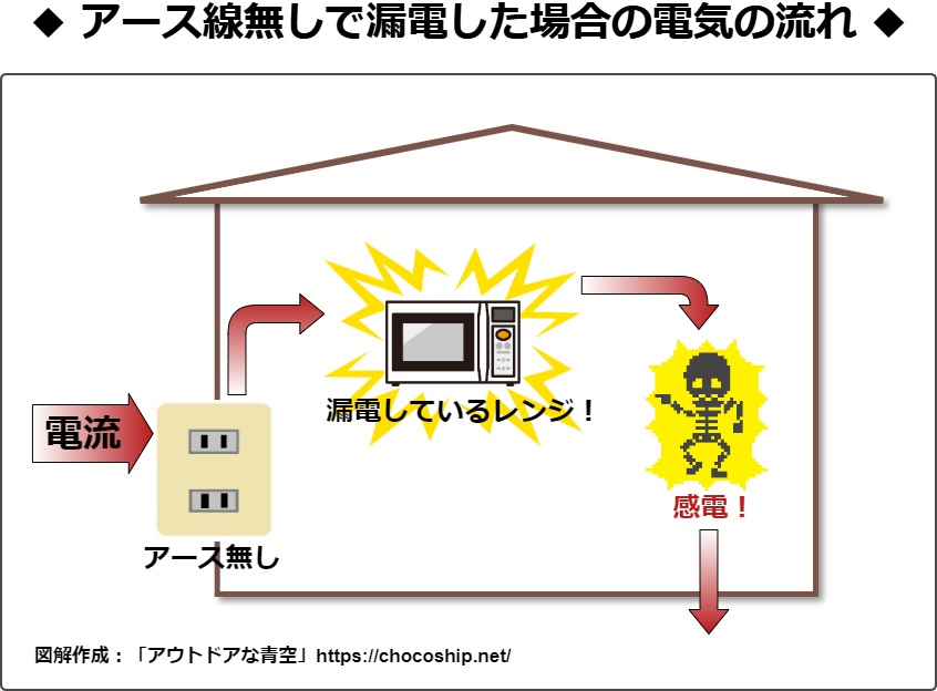 Amazonアース アース線 アースケーブル 電子レンジ オーブンレンジ ツインバード 140cmノーブランド品電子レンジ調理用品通販
