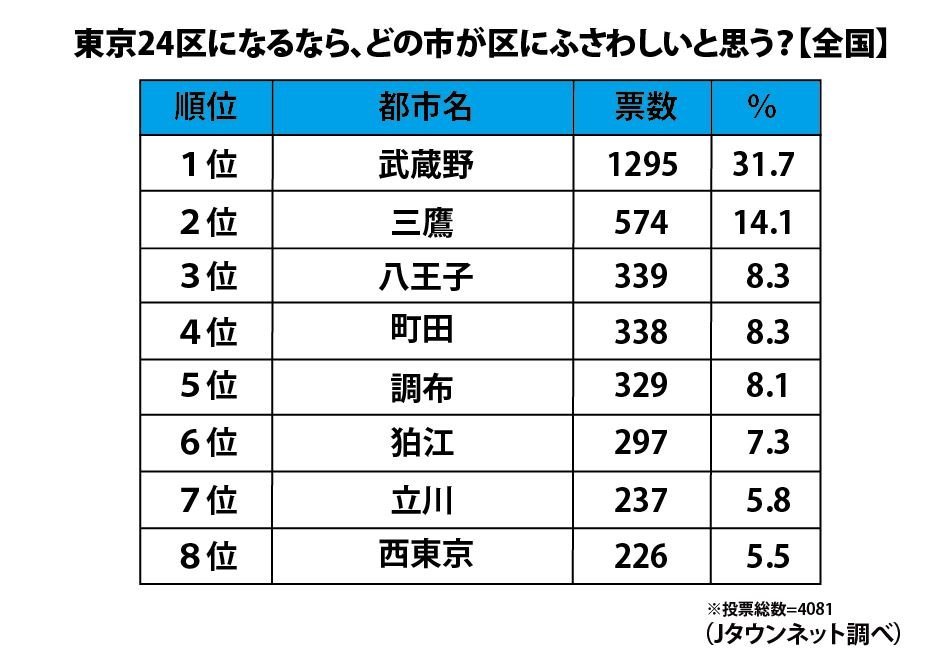 口コミ掲示板地域スレ 23区都会ランキングってどうですか？マンション口コミ・評判
