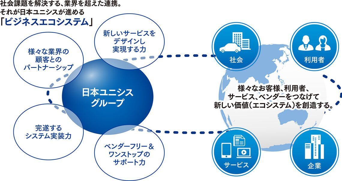 ビジネスモデル創造の図解術と、新しいエコシステム・フレームワークを求めてー近藤 哲朗・小山龍介対談『ビジネスモデル・ビジュアライゼーション』 ３ ブルームコンセプト―コンセプトで世界を変える―