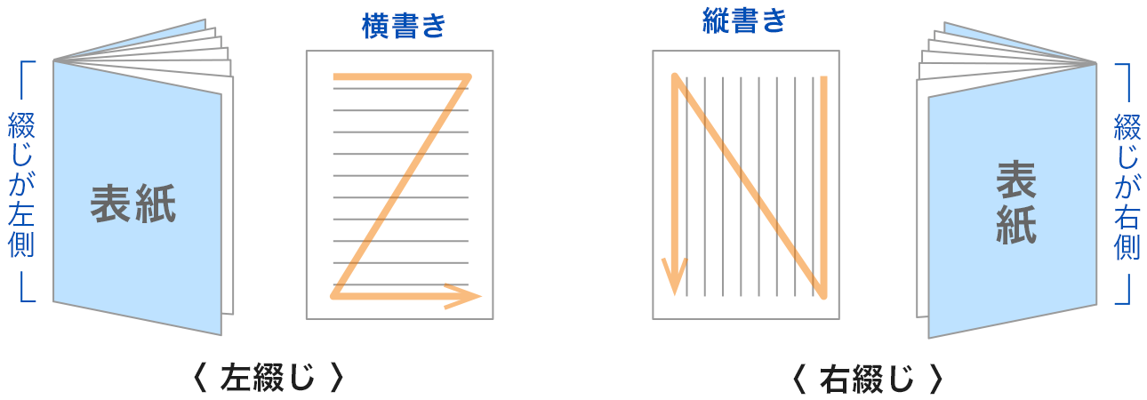 パンフレット表紙 A4 無料テンプレートシンプルデザイン例