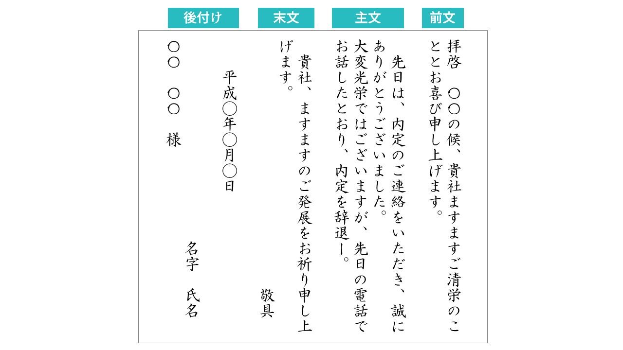 例文付き お断りメールを印象良く書くためのコツと注意点を解説！メール共有・問い合わせ管理システムyaritori ヤリトリ