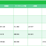 無料 マイルストーンを管理できるテンプレート10選！ – 業務効率化ガイド業務効率化のノウハウを発信するメディア