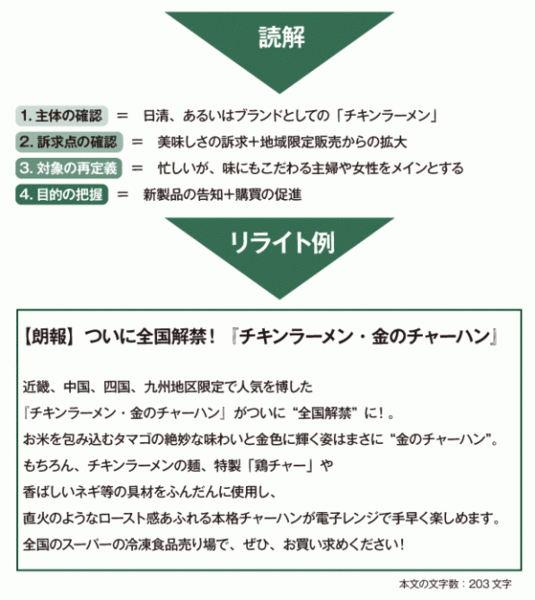 広告コピーを徹底解説！刺さるコピーのつくり方・成功事例を紹介アフィリエイトのA8.net