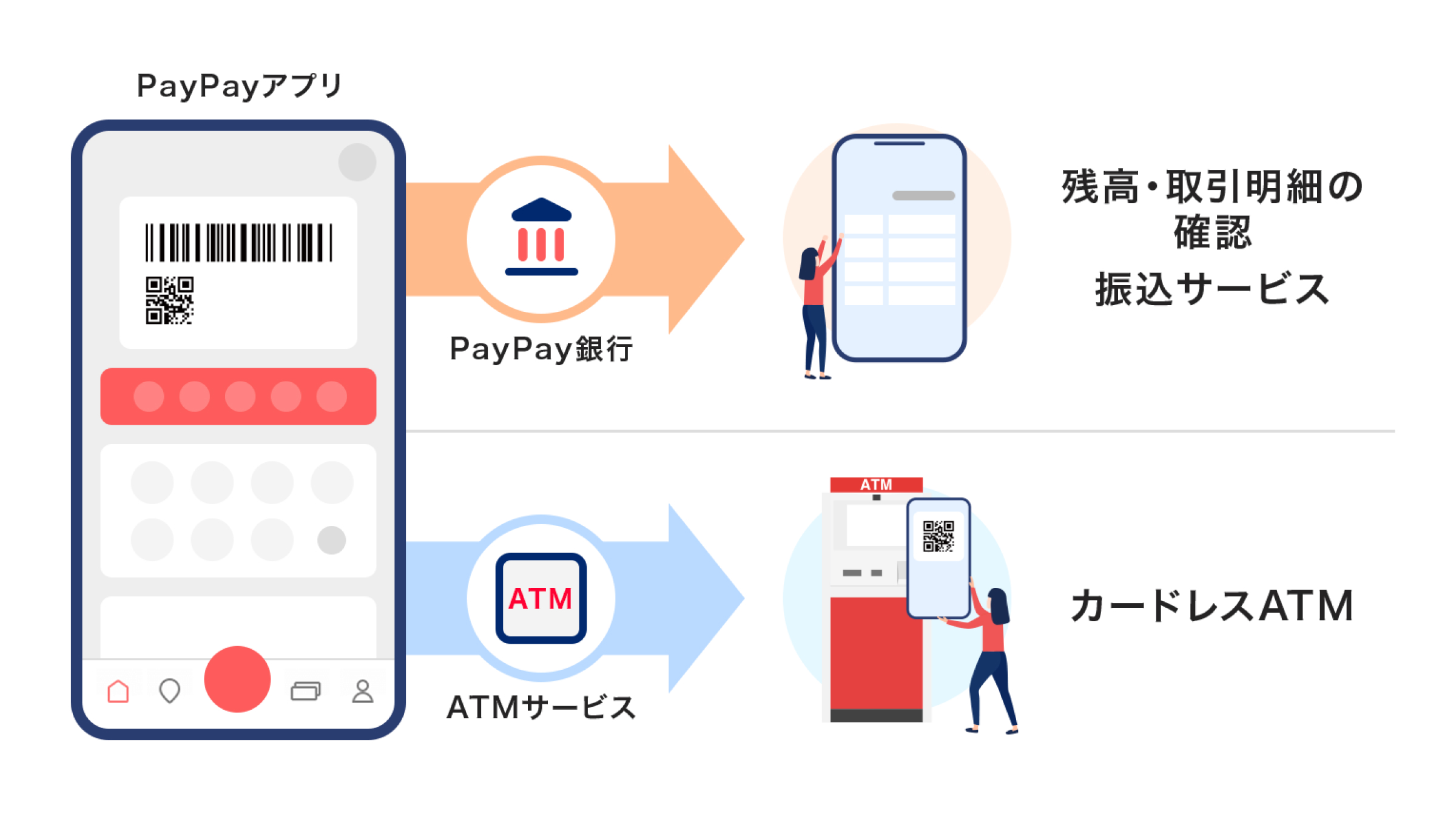 PayPay残高やPayPayポイントを現金化する方法アプリオ