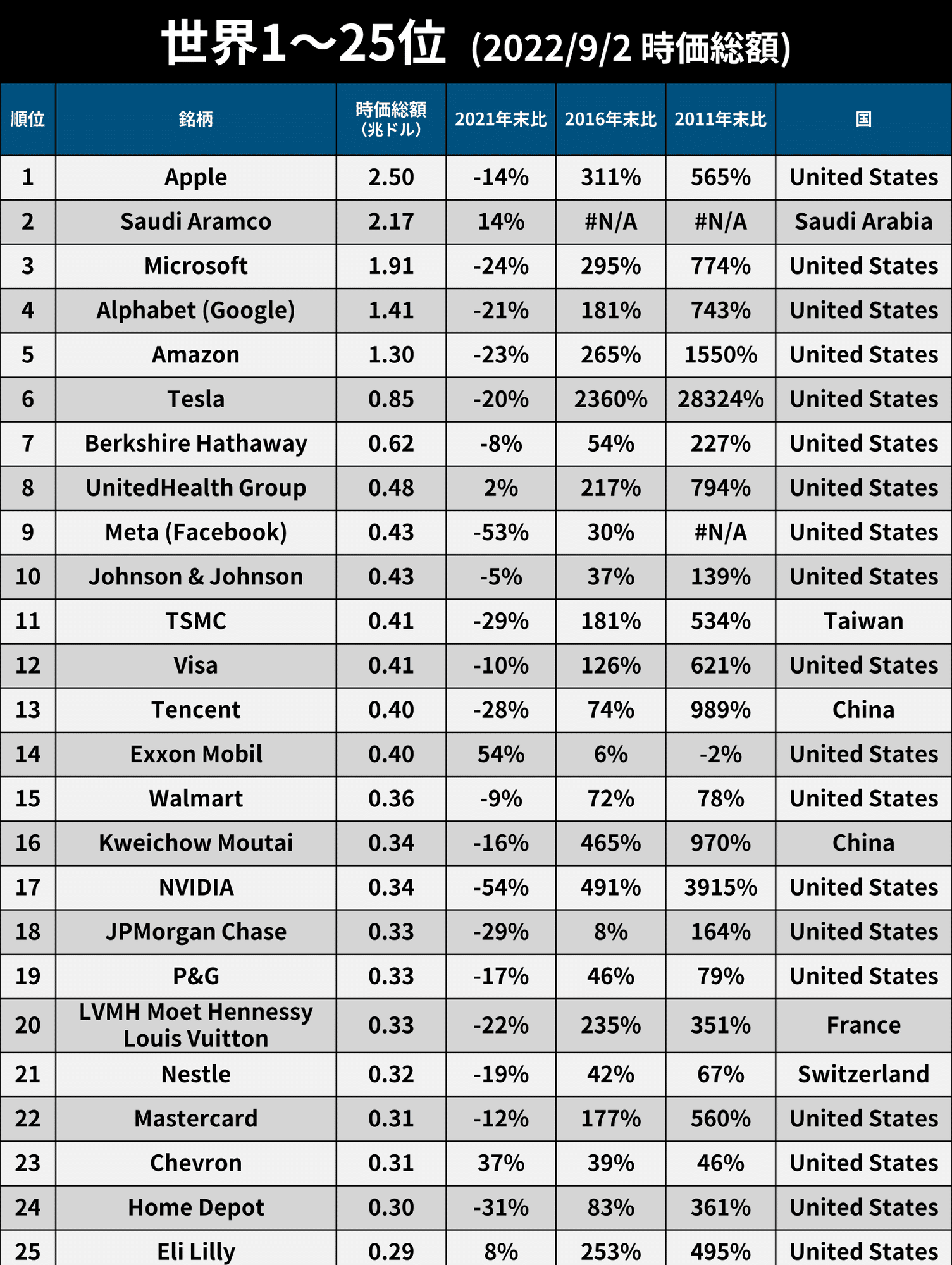 株価のリアルタイム情報が無料で見れるサービス11選！登録不要のサイトもご紹介イーデス