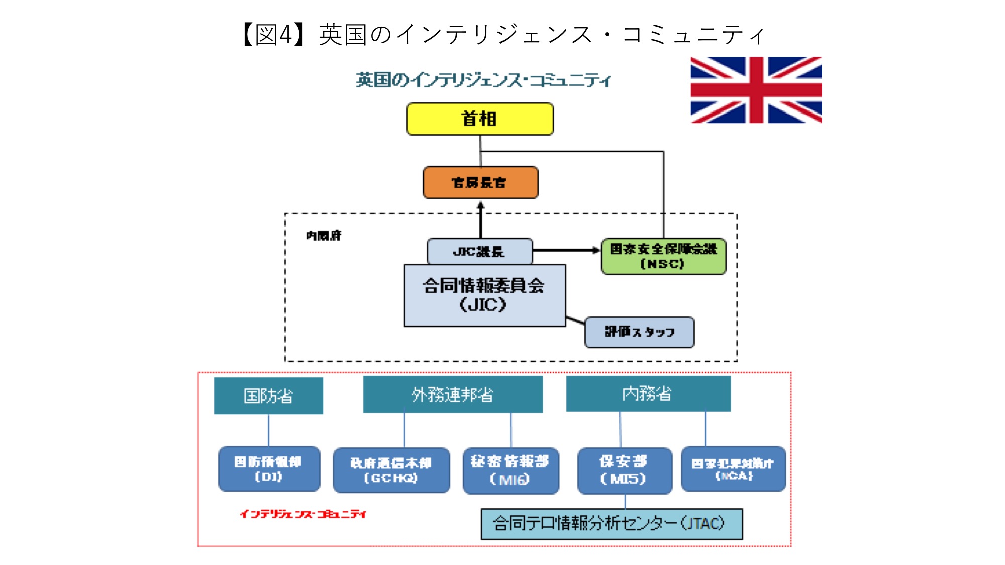 英国スパイのフィクションと現実 本物はスパイドラマが大好き？ - BBCニュース