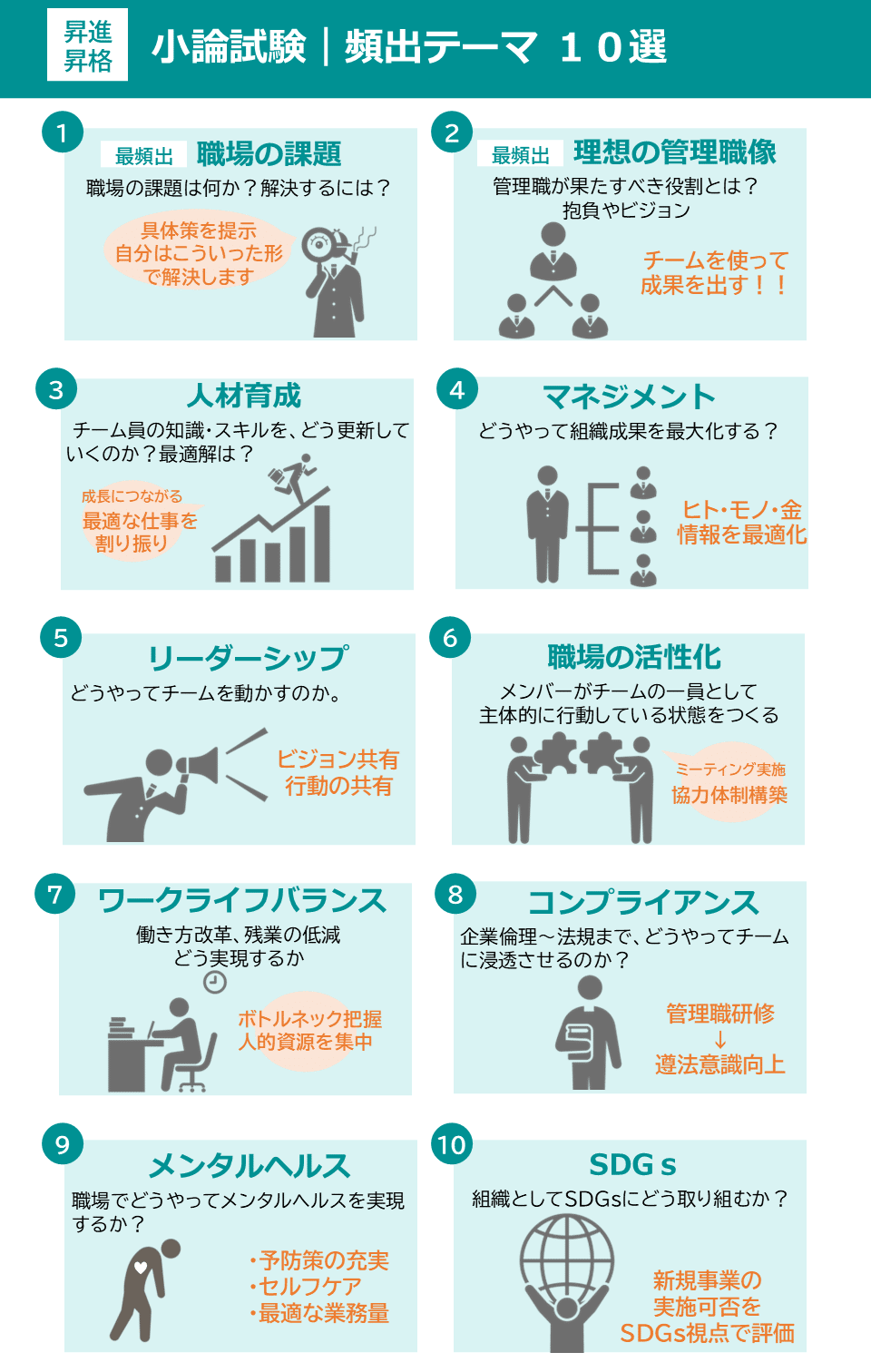 事前準備がポイント 昇格試験論文で「高評価」をGETする書き方 2000字の例文あり 小論文を「独学＆最短」で突破しよう