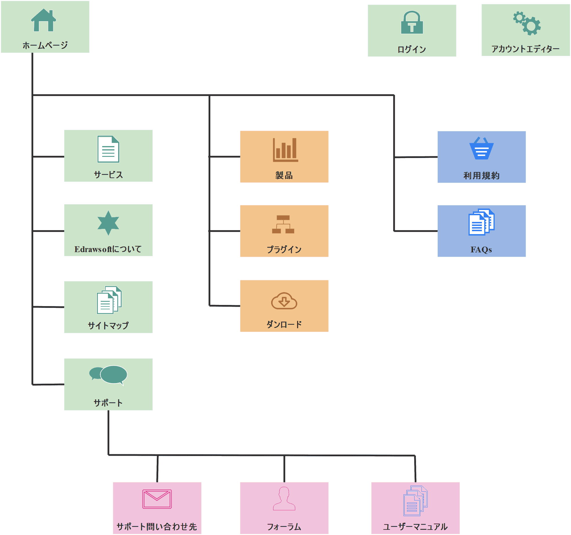 初心者向けにサイトマップの作り方を解説します 複数サンプル付きZ MARKETING