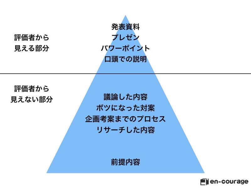 インターンシップ～第2週目～海月新聞