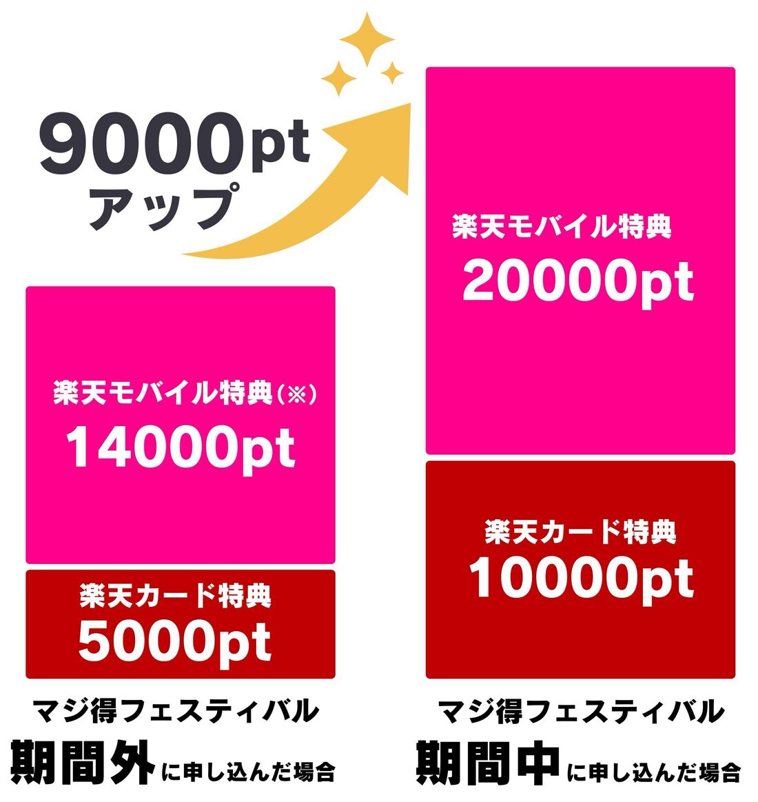 楽天カード 最短10日でポイントGET の詳細ポイ活するならモッピーポイントサイトの副業で副収入・お小遣い稼ぎ
