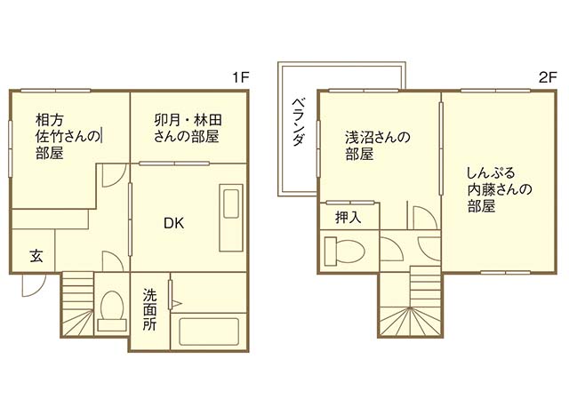 シェアハウスは一般家庭と同じ！間取り図で確認しておきたい5つのこと九州と関東にあるシェアハウスひだまり