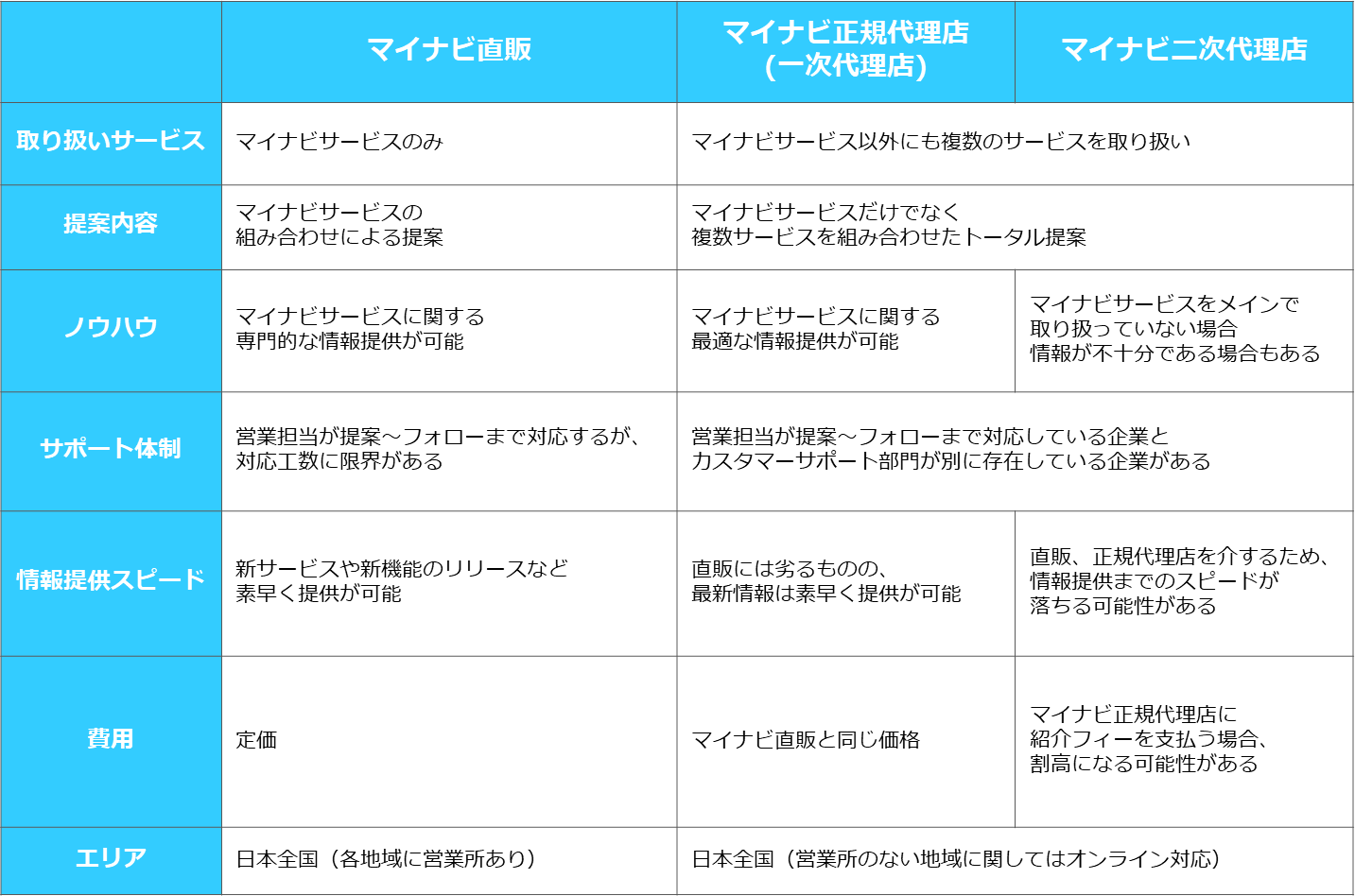 広島県に本社を置く求人広告代理店Qジェネ-Qジェネ