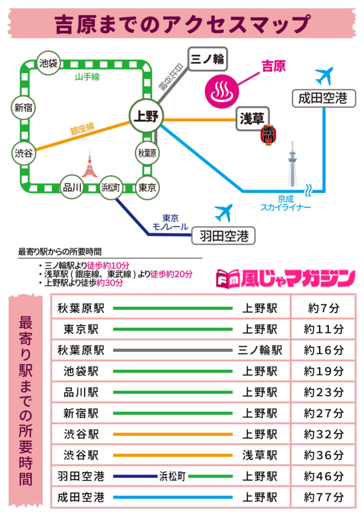 吉原ソープランド | アサ芸風俗