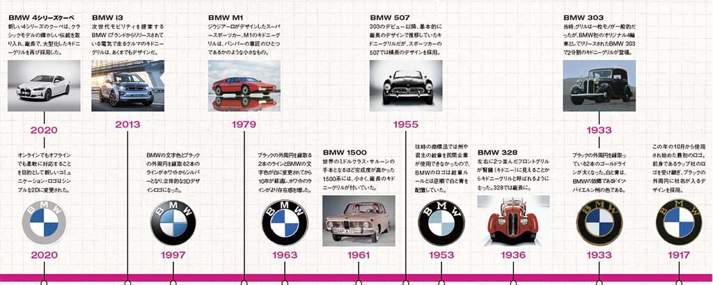 メルセデス・ベンツ最新のエンブレム。聖書にある言葉も起因する変更点とは。株式会社ヤナセ