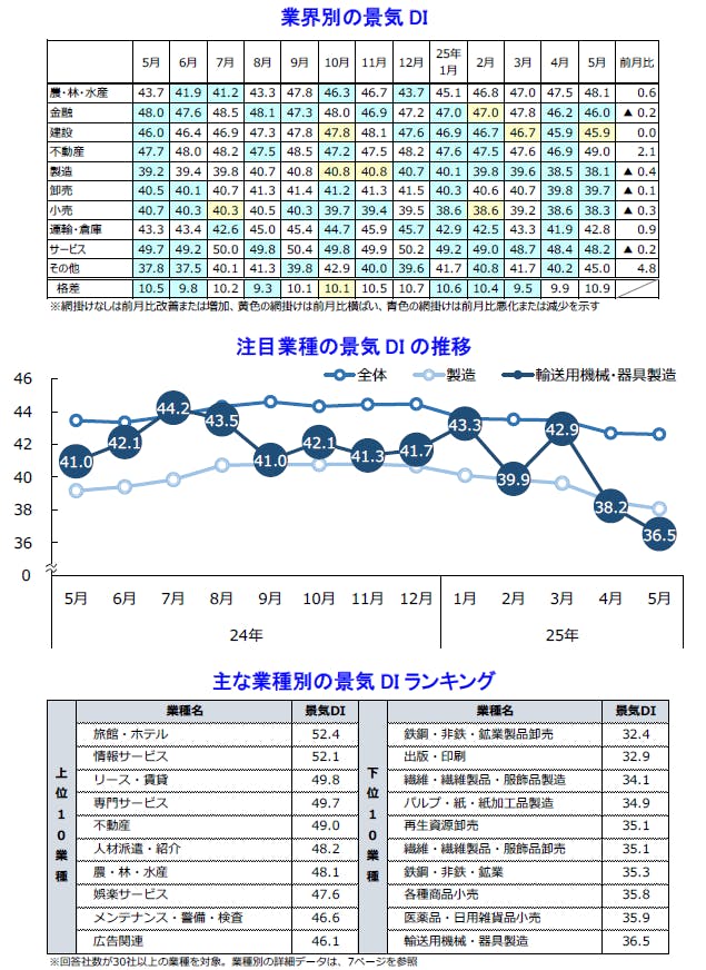 電子部品国内出荷 低調推移 米中摩擦発端にコロナ禍で回復に遅れ電波新聞デジタル
