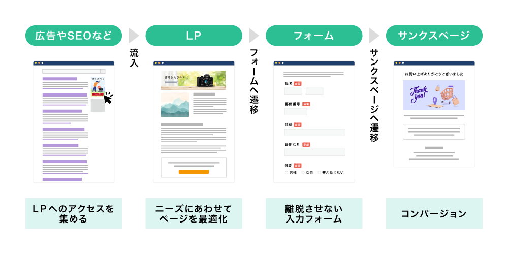 LP制作事例 横浜市不動産買取りサイト株式会社アミッケ