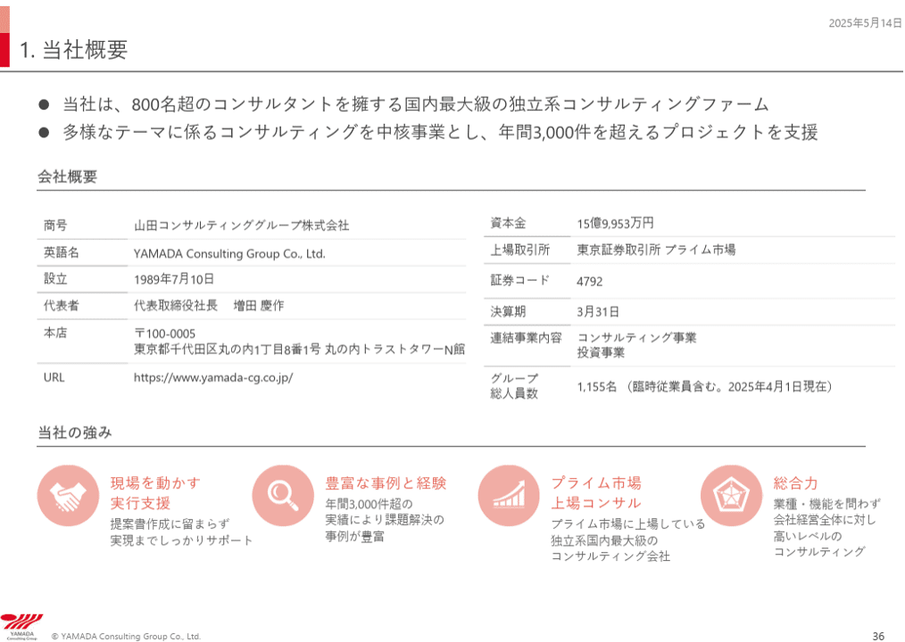 2023年版新卒採用企業向け 担当者必見！会社説明会のパワポの作り方 -パワーポイント作成代行 ドキュメントプラス