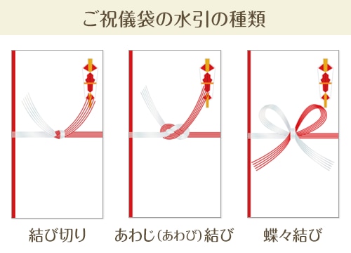 金封・祝儀袋の使い方お金の包み方 さん・おいけ