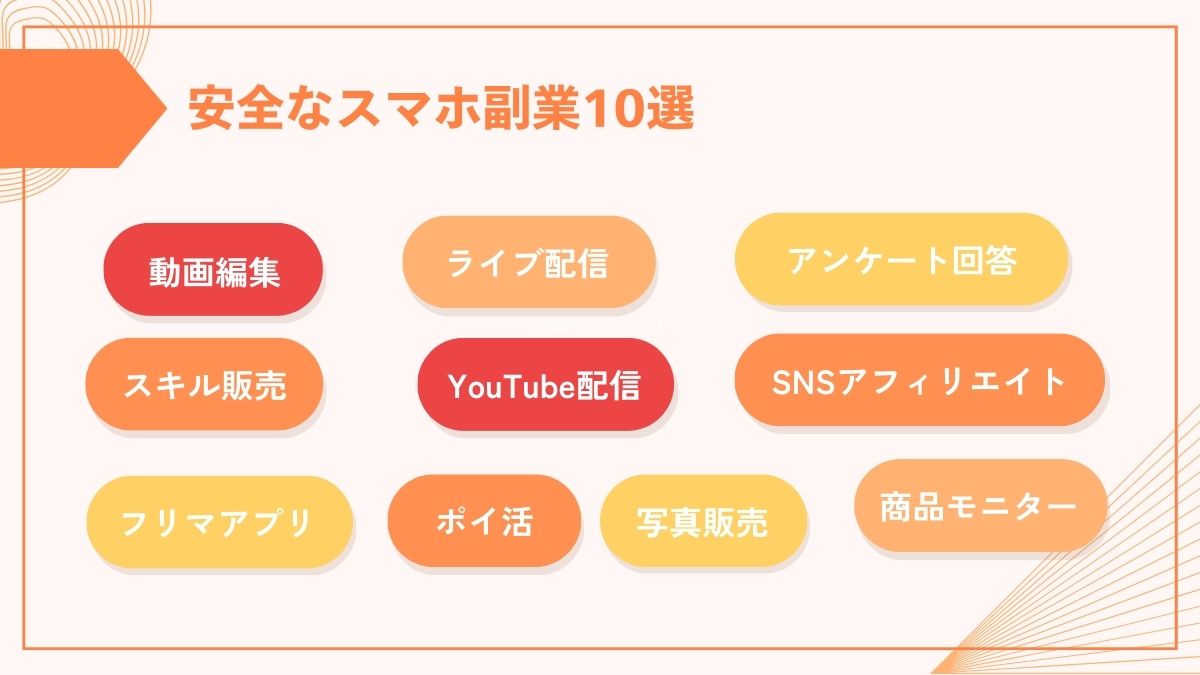 スマホで稼げる時代が来た！おすすめの副業アプリ13選について解説ライバー事務所 StockForce ストックフォース