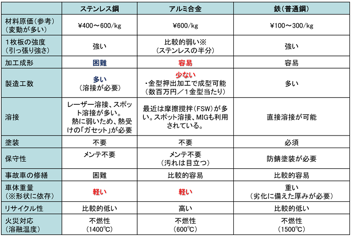そもそも「列車」って何？ 1両編成でもなぜ「列」車なのか、実は奥が深い単語ですねとらぼ