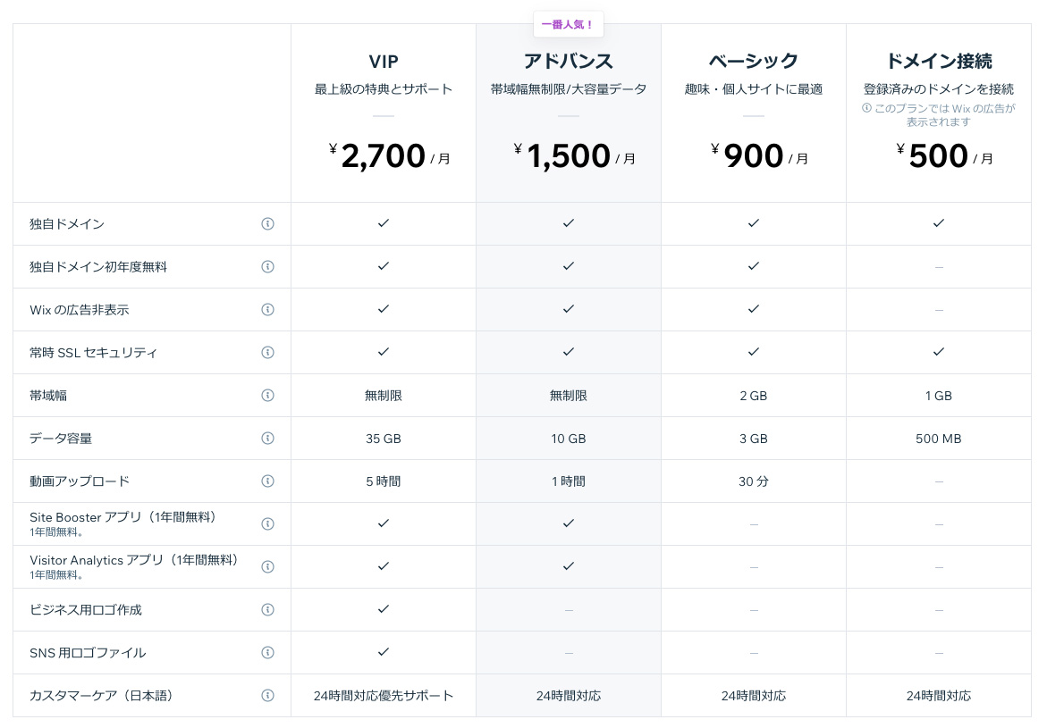 フリーランスにデザインを依頼する際の費用を料金表で紹介！コストの抑え方 - レバテックエンジニア&クリエイターの採用情報サイト