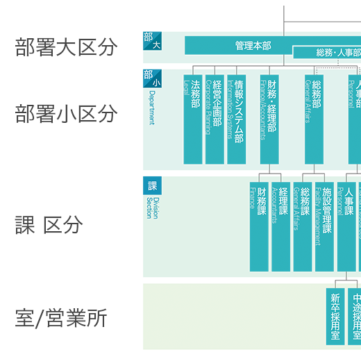 事業相関図マルコマ株式会社