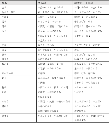 頑張ります」は目上の使える？言い換え例文10パターン例文.jp
