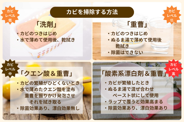 楽天市場 カビ ゴムパッキン 車用品・バイク用品 の通販