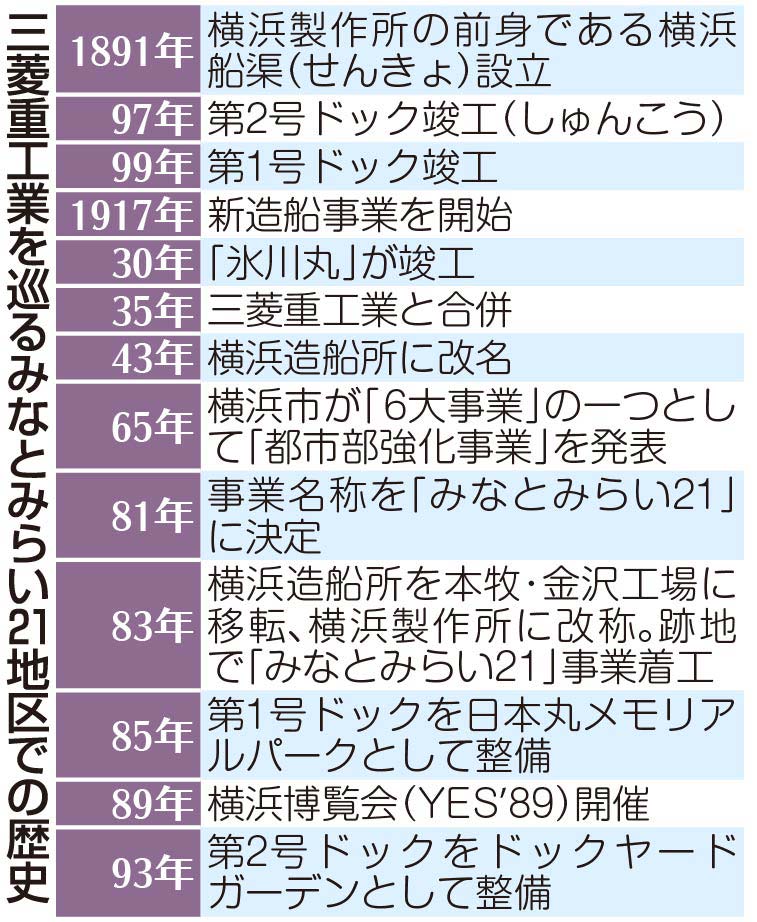 三菱重工本社ビル,三菱重工本社 の写真・画像 : 報道写真・ニュース映像の提供購入サービス：KYODO NEWS IMAGELINK イメージリンク