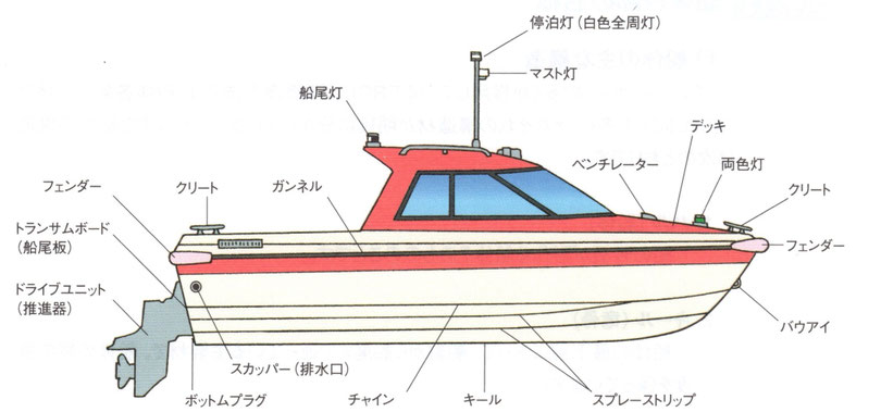 2025年最新 Yahoo!オークション -船内外機 スポーツ、レジャー の中古品・新品・未使用品一覧