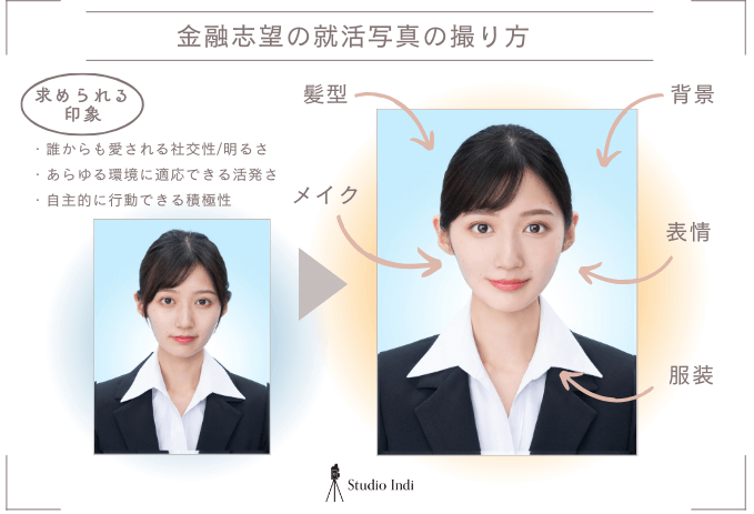 美容施術」に保険は適用される？ @mufgbk_official ↑他の投稿はこちらから 基本的に美容目的の施術の場合、保険は適用されませんが健康に支障をきたす場合などは適用されることも。 具体的な手続きは医療機関で確認してみましょう✍ ————————— このアカウントは、 三菱