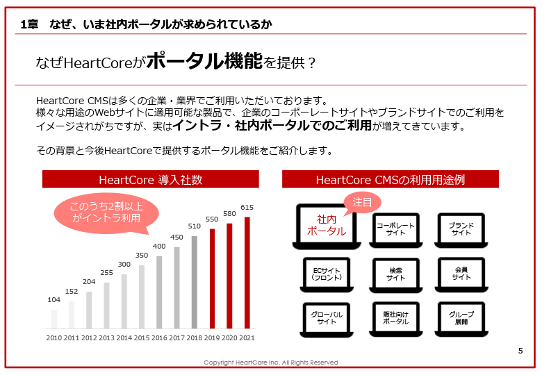 社内ポータルサイトの活用をワンランク上に導く企業内検索エンジンとは？ブレインズテクノロジー株式会社