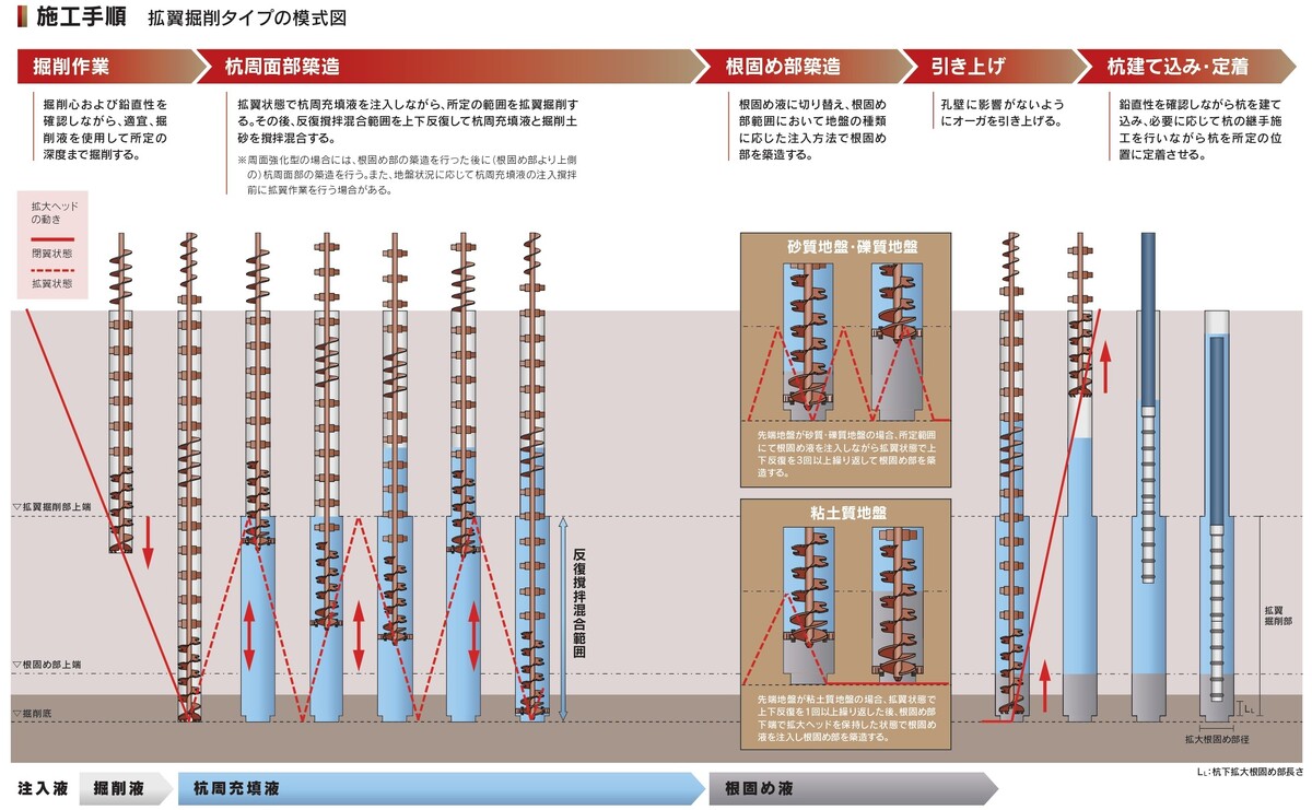 YA工法ヨシマス株式会社