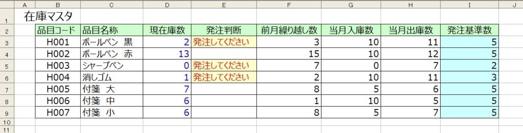 棚卸管理表備品- 無料テンプレート公開中 - 楽しもう Office