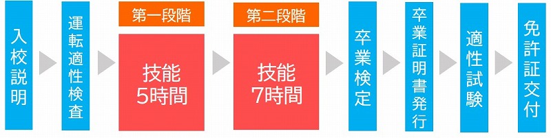 大型二輪教習1段階-12 −AT車を体験しよう− | バイク部 Nabee!